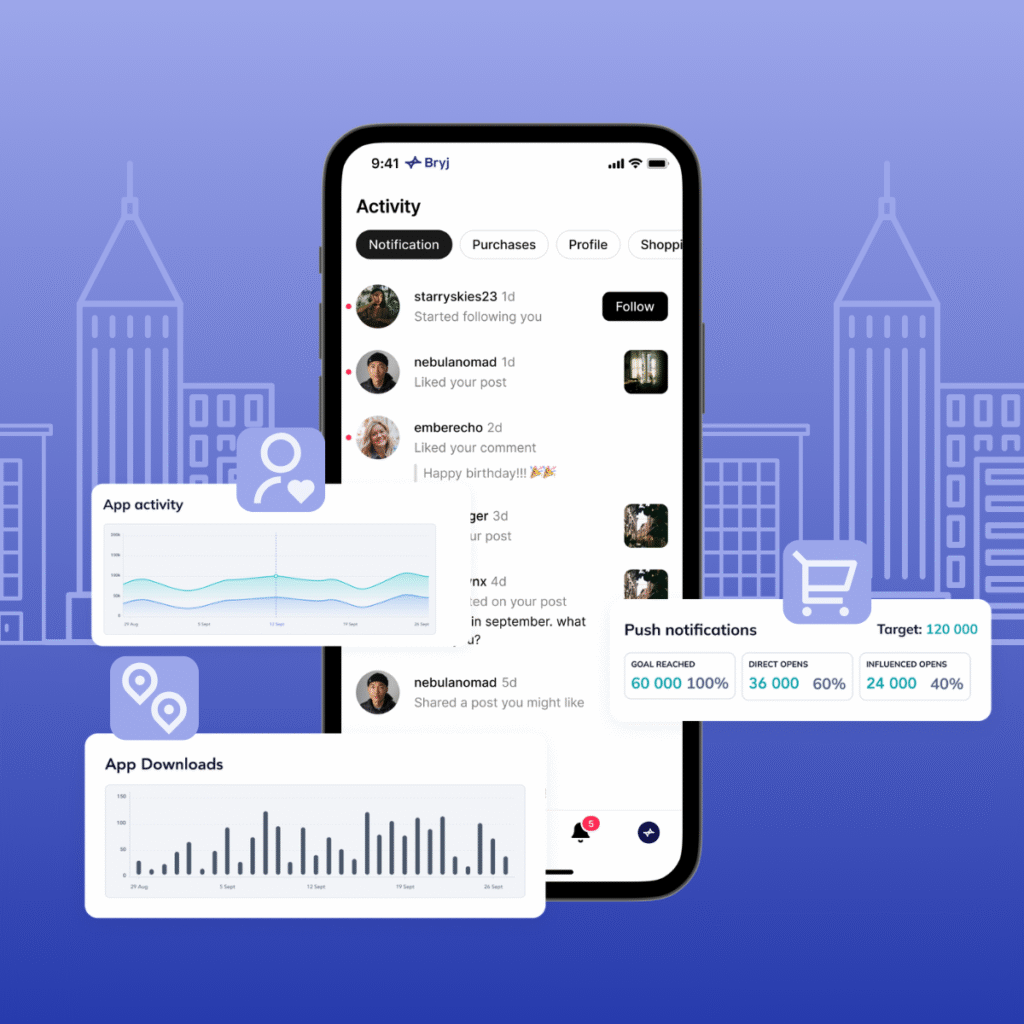 Mobile app dashboard showing user activity, push notifications, app downloads, and engagement analytics for SMB growth.