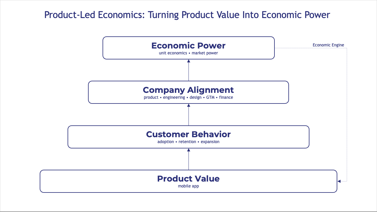 Why Most Retail Mobile Apps Never Become Revenue Channels