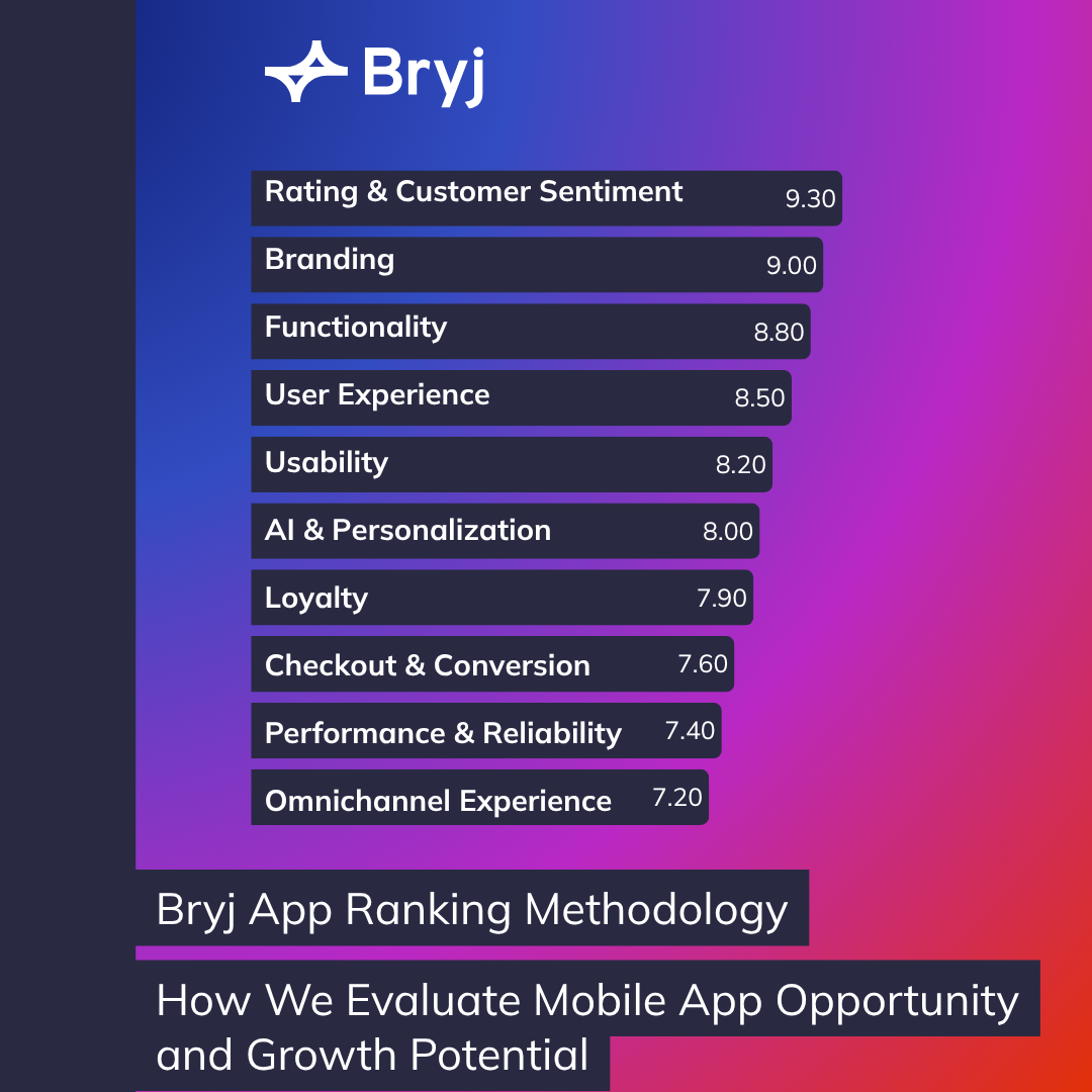 Bryj App Ranking Methodology: How We Evaluate Mobile App Opportunity and Growth Potential
