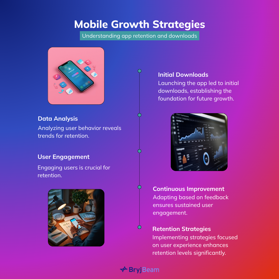 Downloads Don’t Build Growth. Retention Does.
